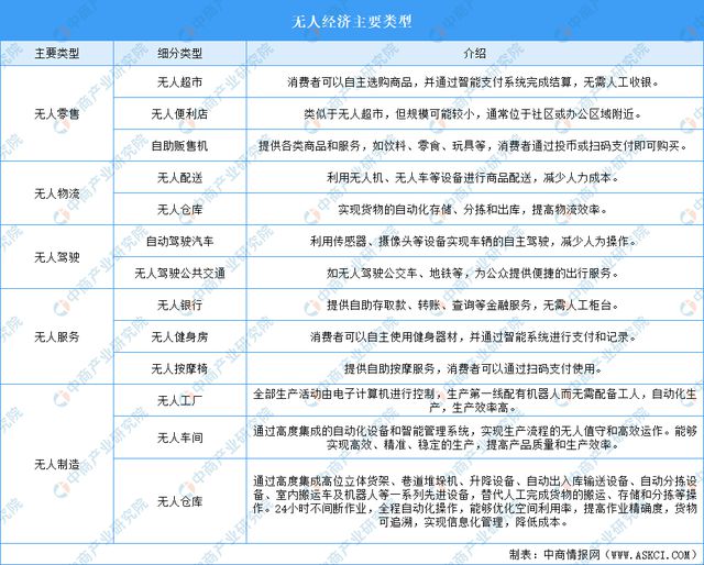 Pg电子平台：2024年中国无人经济行业市场前景预测研究报告（简版）