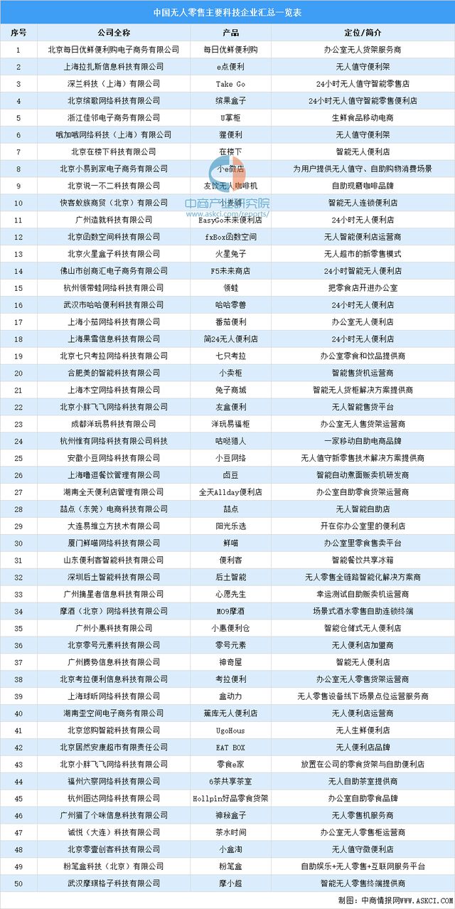 Pg电子平台：2024年中国无人经济行业市场前景预测研究报告（简版）(图4)