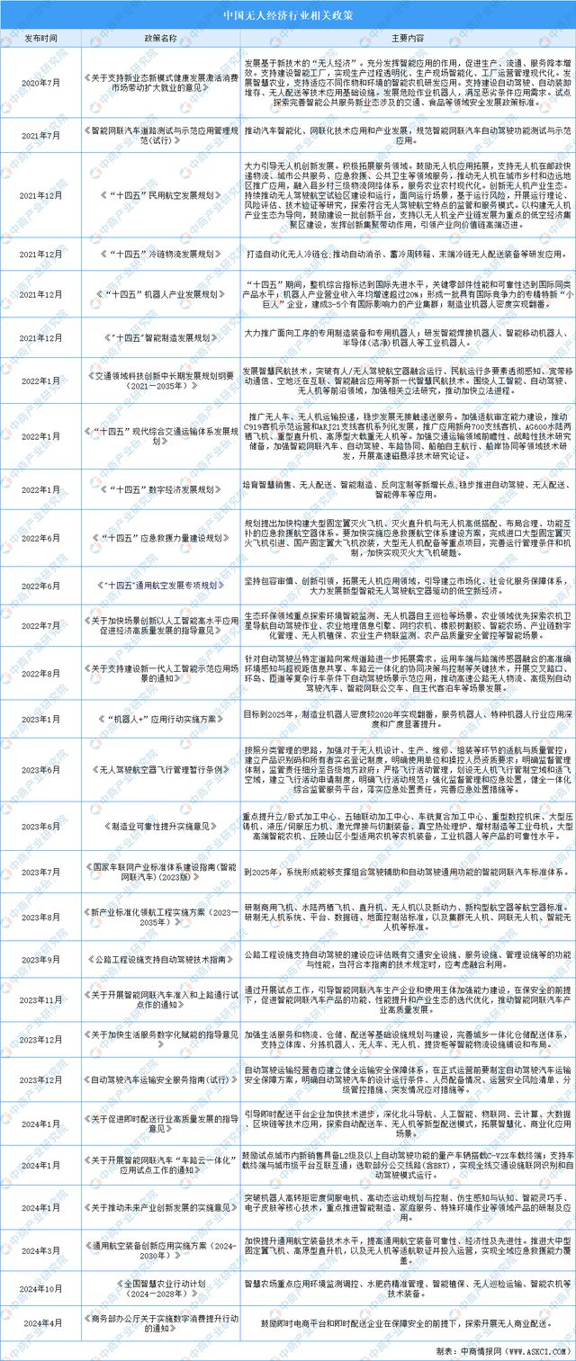 Pg电子平台：2024年中国无人经济行业市场前景预测研究报告（简版）(图2)