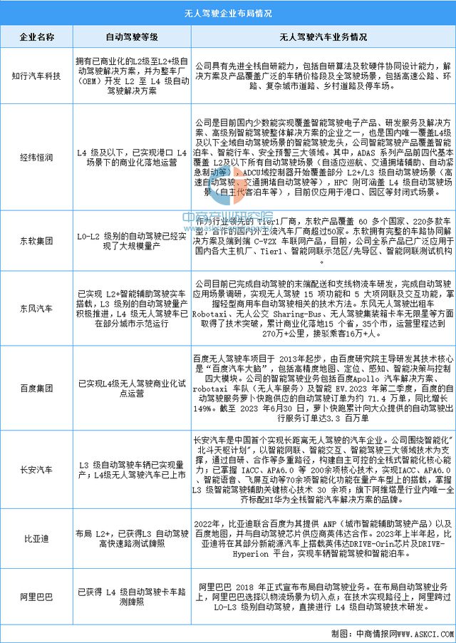 Pg电子平台：2024年中国无人经济行业市场前景预测研究报告（简版）(图9)