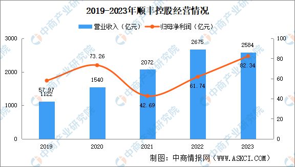 Pg电子平台：2024年中国无人经济行业市场前景预测研究报告（简版）(图19)