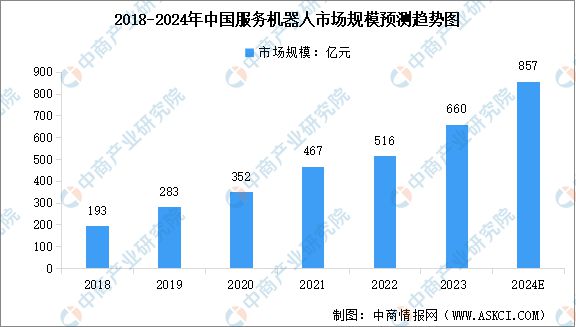 Pg电子平台：2024年中国无人经济行业市场前景预测研究报告（简版）(图15)