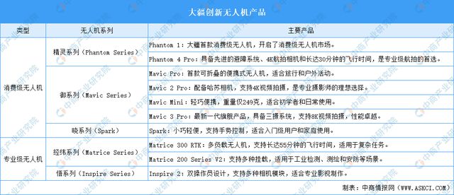 Pg电子平台：2024年中国无人经济行业市场前景预测研究报告（简版）(图16)