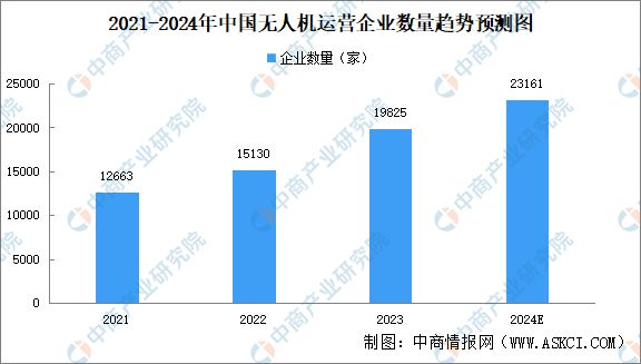 Pg电子平台：2024年中国无人经济行业市场前景预测研究报告（简版）(图12)