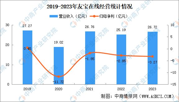 Pg电子平台：2024年中国无人经济行业市场前景预测研究报告（简版）(图18)