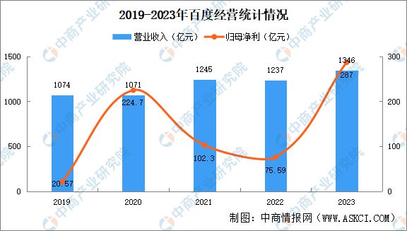 Pg电子平台：2024年中国无人经济行业市场前景预测研究报告（简版）(图17)