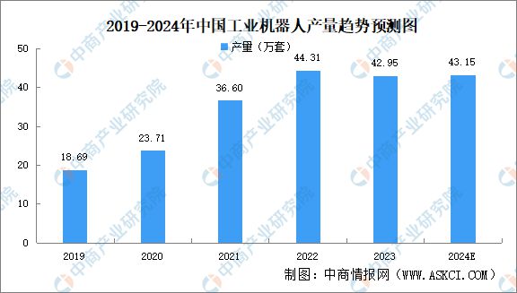 Pg电子平台：2024年中国无人经济行业市场前景预测研究报告（简版）(图13)