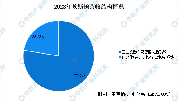 Pg电子平台：2024年中国无人经济行业市场前景预测研究报告（简版）(图21)