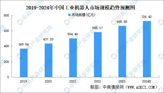 Pg电子平台：2024年中国无人经济行业市场前景预测研究报告（简版）(图14)