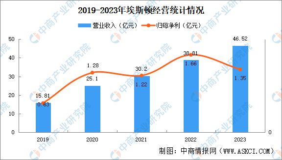 Pg电子平台：2024年中国无人经济行业市场前景预测研究报告（简版）(图20)
