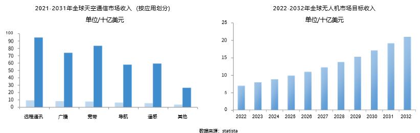 Pg电子游戏平台：2024全球无人机市场洞察报告(图5)