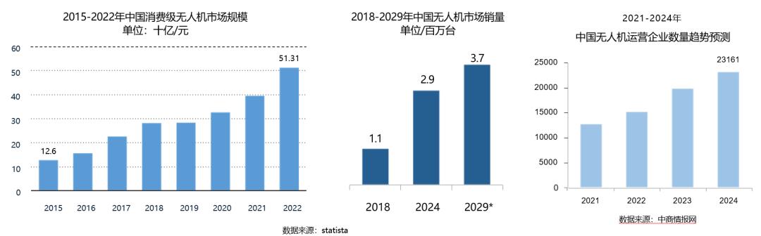 Pg电子游戏平台：2024全球无人机市场洞察报告(图4)