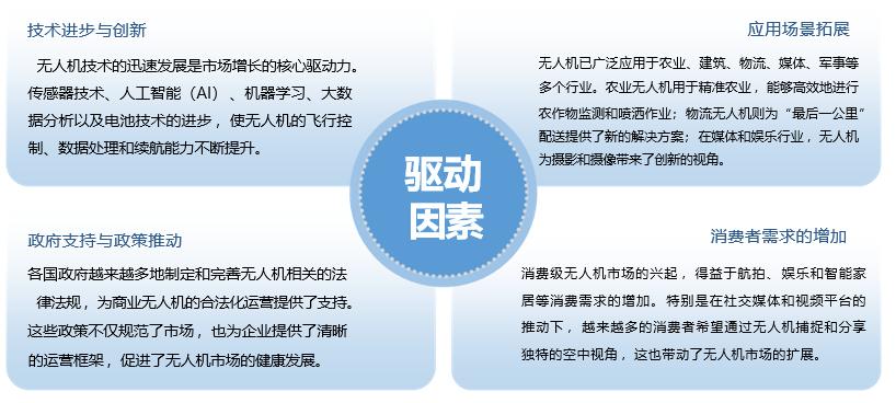 Pg电子游戏平台：2024全球无人机市场洞察报告(图6)