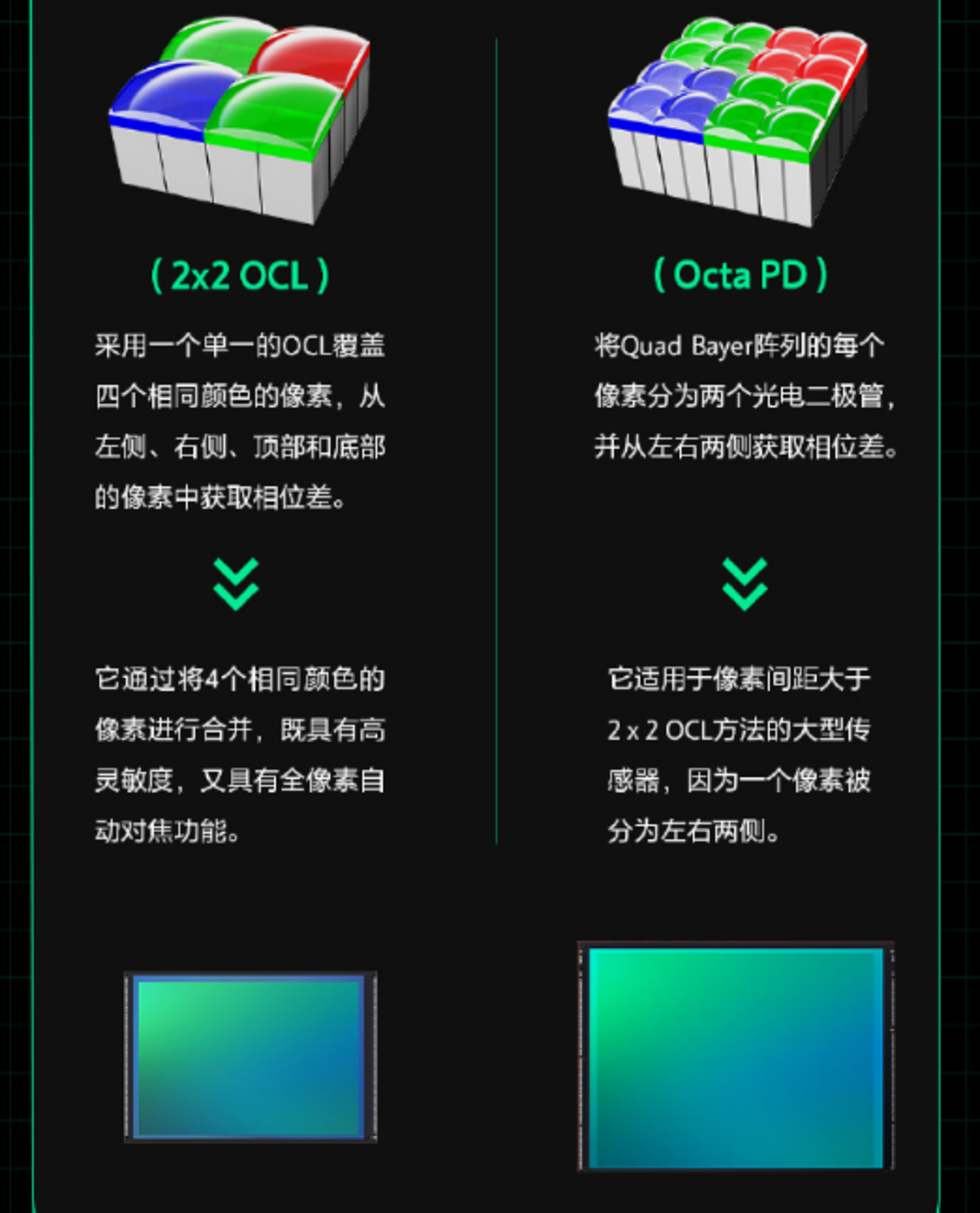 Pg电子平台：百款手机CMOS速查：相机传感器天梯与(241122)