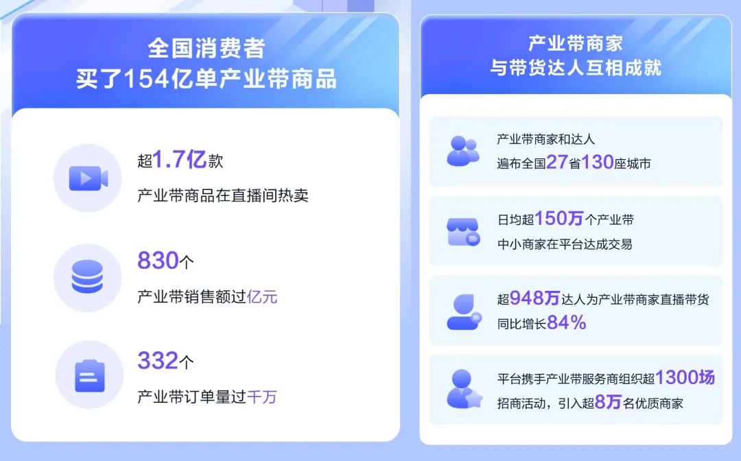 Pg电子游戏平台：直播电商2024：让每个人的家乡特产都出圈一次(图10)
