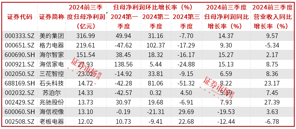 Pg电子平台：2025年国补启动家电、数码等产业链受益
