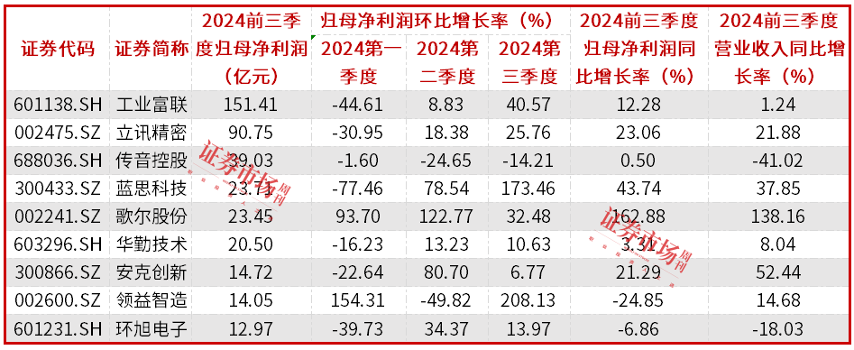 Pg电子平台：2025年国补启动家电、数码等产业链受益(图2)