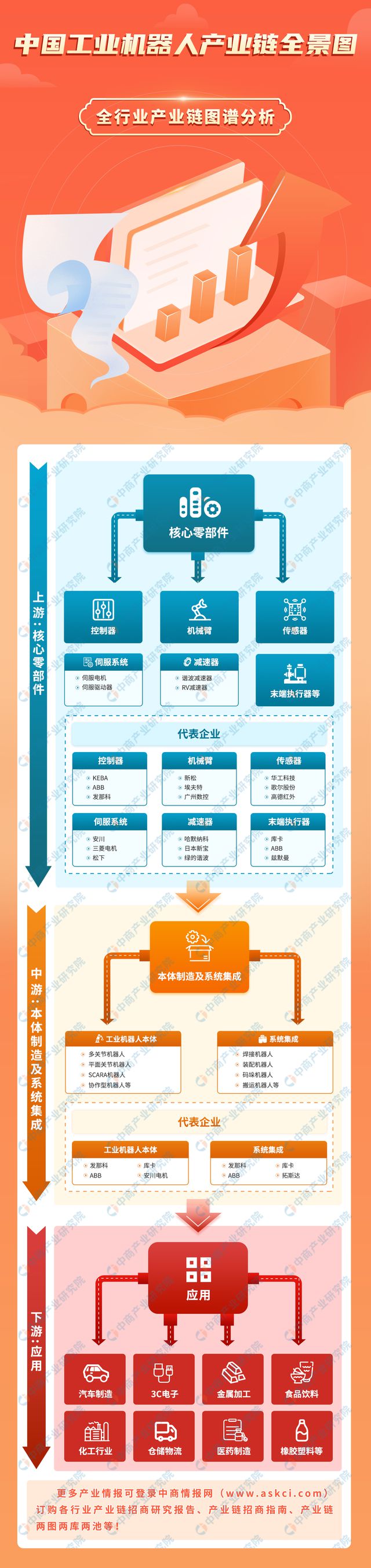 Pg电子游戏平台：2025年中国工业机器人产业链图谱研究分析