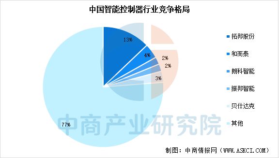 Pg电子游戏平台：2025年中国工业机器人产业链图谱研究分析(图3)