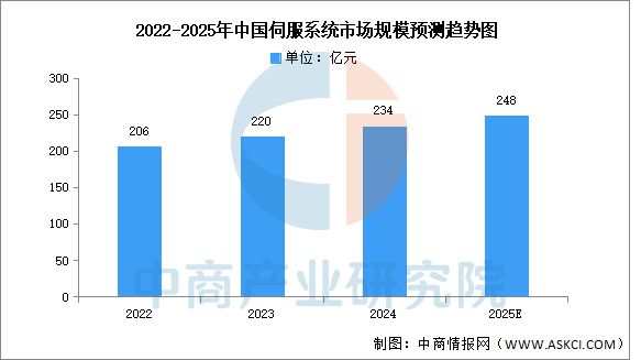Pg电子游戏平台：2025年中国工业机器人产业链图谱研究分析(图8)