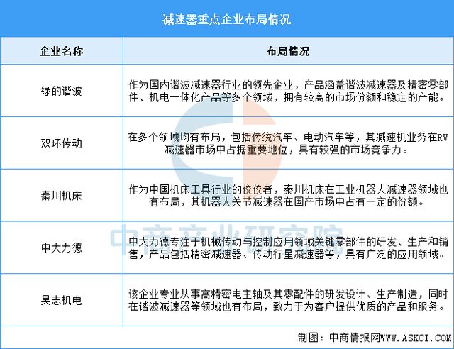 Pg电子游戏平台：2025年中国工业机器人产业链图谱研究分析(图11)