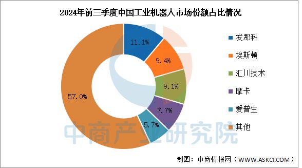 Pg电子游戏平台：2025年中国工业机器人产业链图谱研究分析(图15)