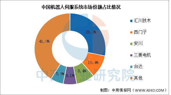 Pg电子游戏平台：2025年中国工业机器人产业链图谱研究分析(图9)