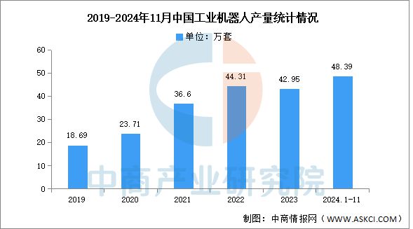Pg电子游戏平台：2025年中国工业机器人产业链图谱研究分析(图12)