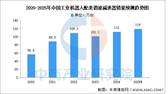 Pg电子游戏平台：2025年中国工业机器人产业链图谱研究分析(图10)
