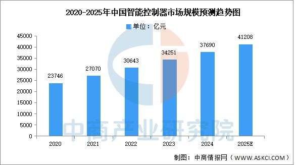 Pg电子游戏平台：2025年中国工业机器人产业链图谱研究分析(图2)