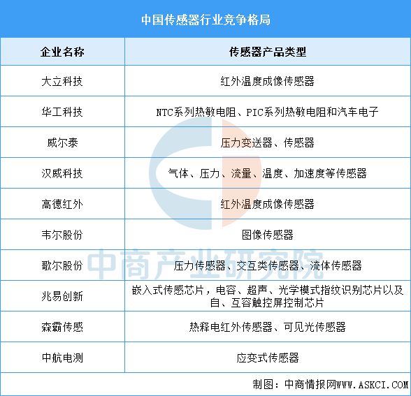 Pg电子游戏平台：2025年中国工业机器人产业链图谱研究分析(图7)