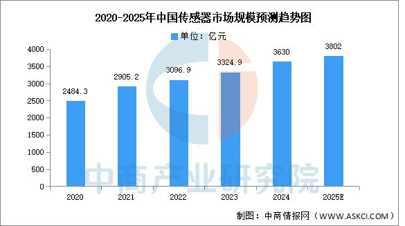 Pg电子游戏平台：2025年中国工业机器人产业链图谱研究分析(图6)