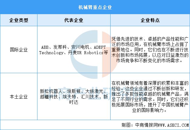 Pg电子游戏平台：2025年中国工业机器人产业链图谱研究分析(图5)