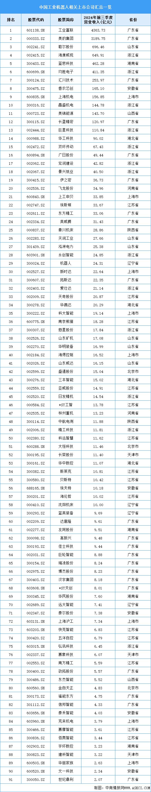 Pg电子游戏平台：2025年中国工业机器人产业链图谱研究分析(图16)