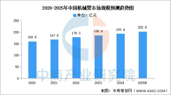 Pg电子游戏平台：2025年中国工业机器人产业链图谱研究分析(图4)