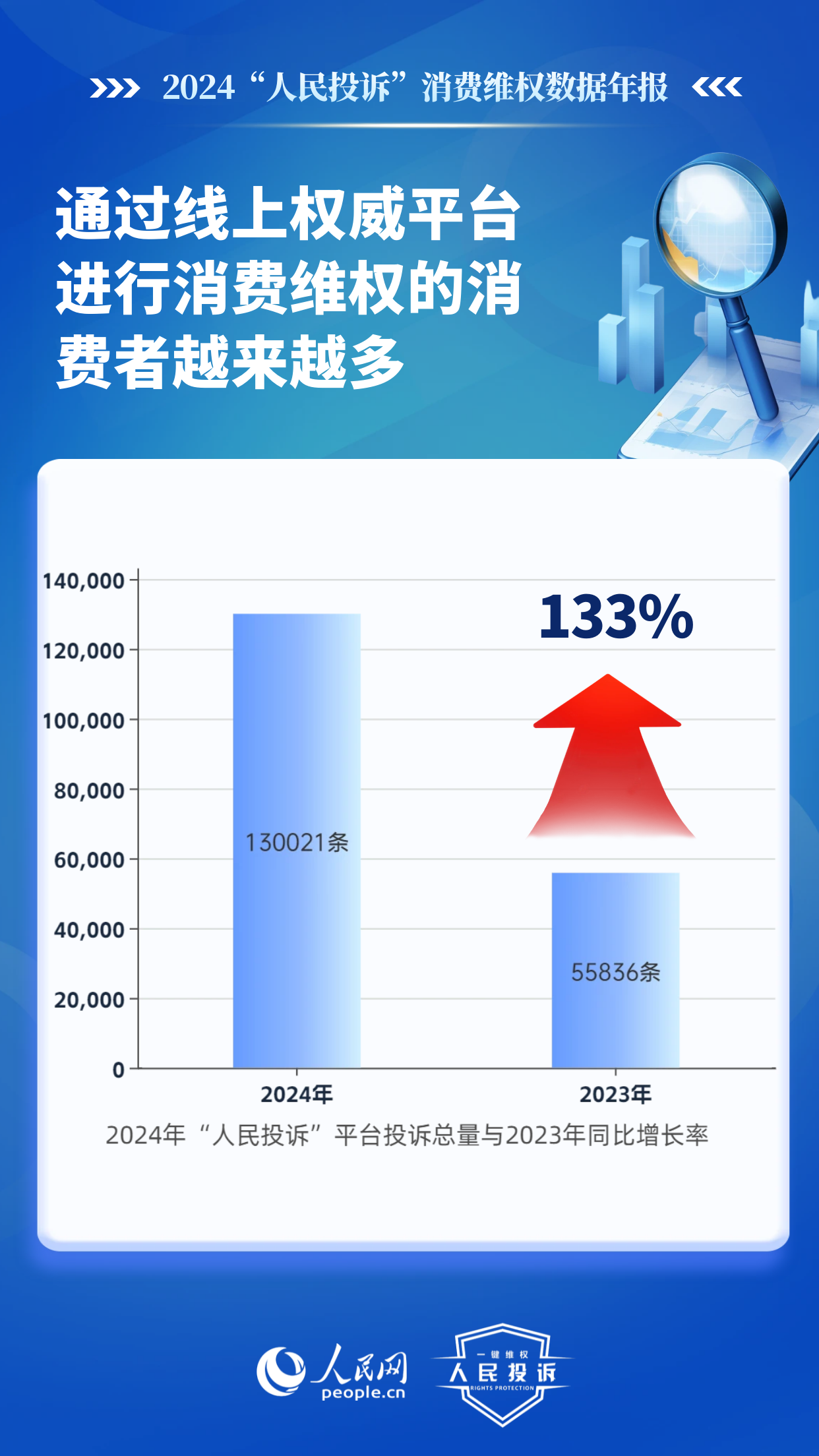 Pg电子游戏平台：2024这些消费维权事儿件件与你我生活有关
