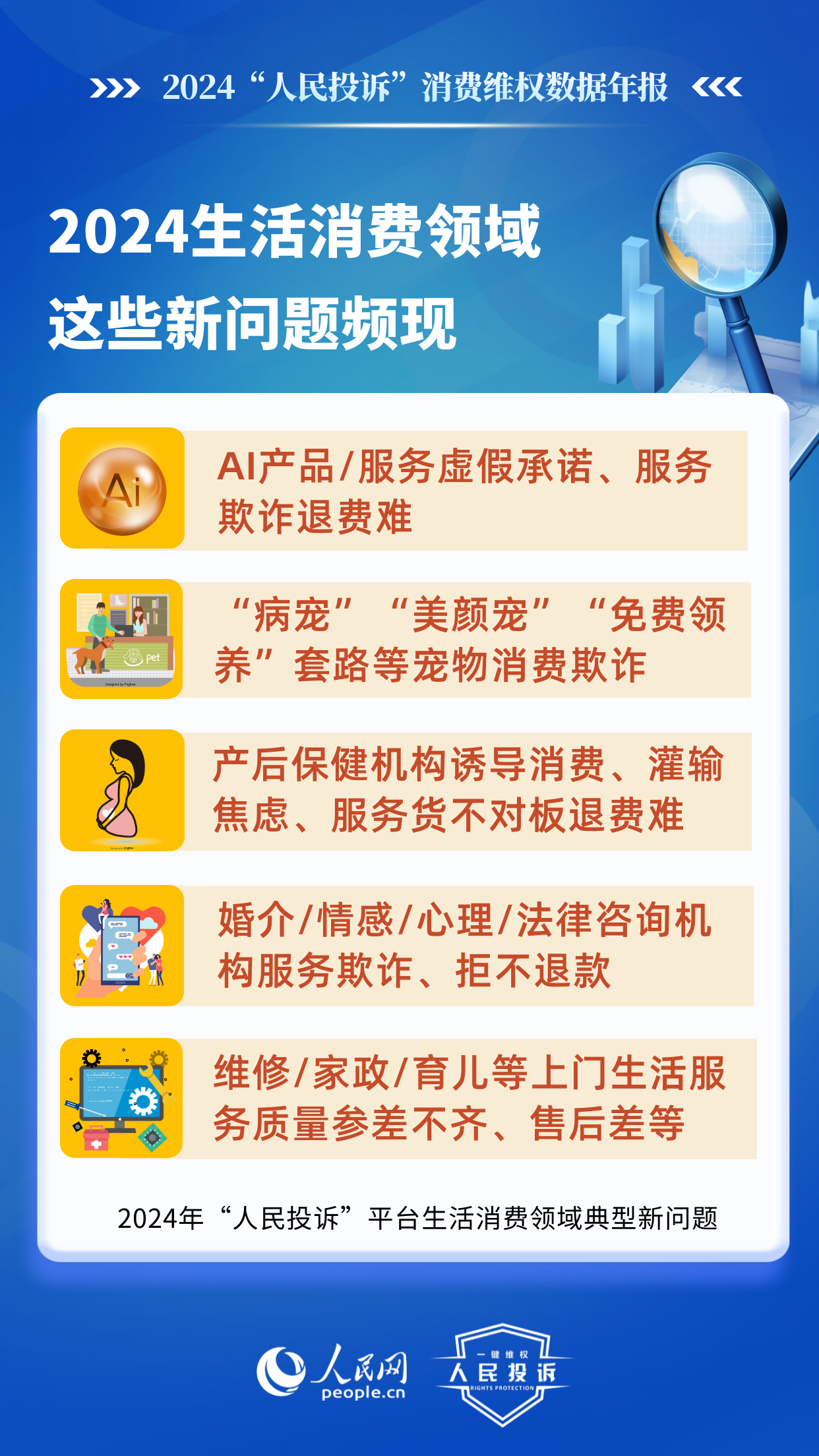 Pg电子游戏平台：2024这些消费维权事儿件件与你我生活有关(图4)