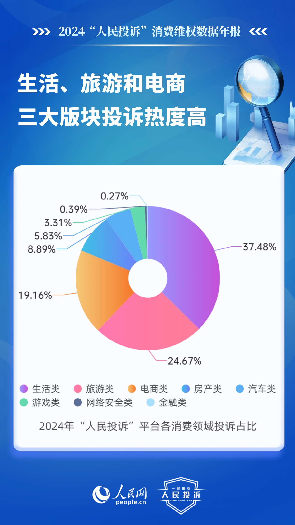 Pg电子游戏平台：2024这些消费维权事儿件件与你我生活有关(图2)