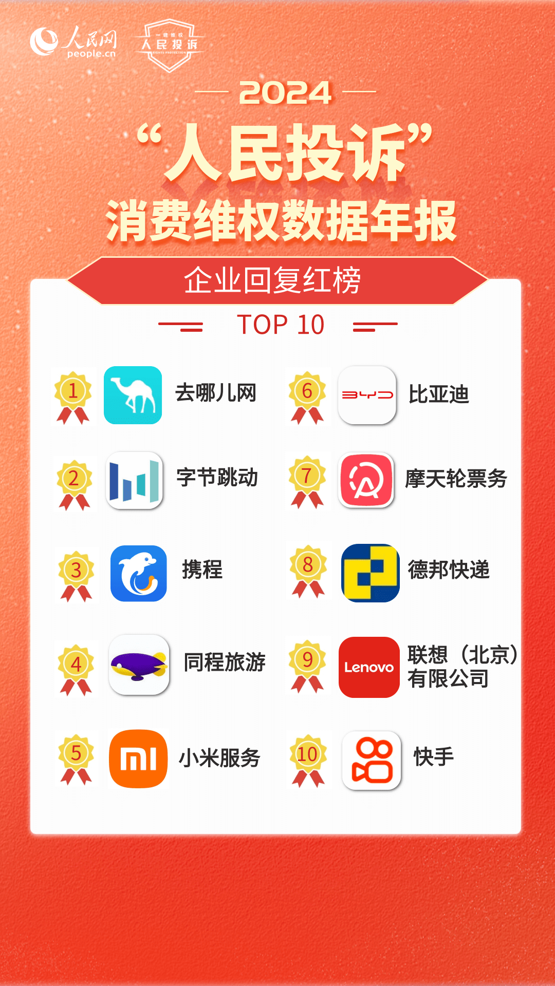 Pg电子游戏平台：2024这些消费维权事儿件件与你我生活有关(图11)