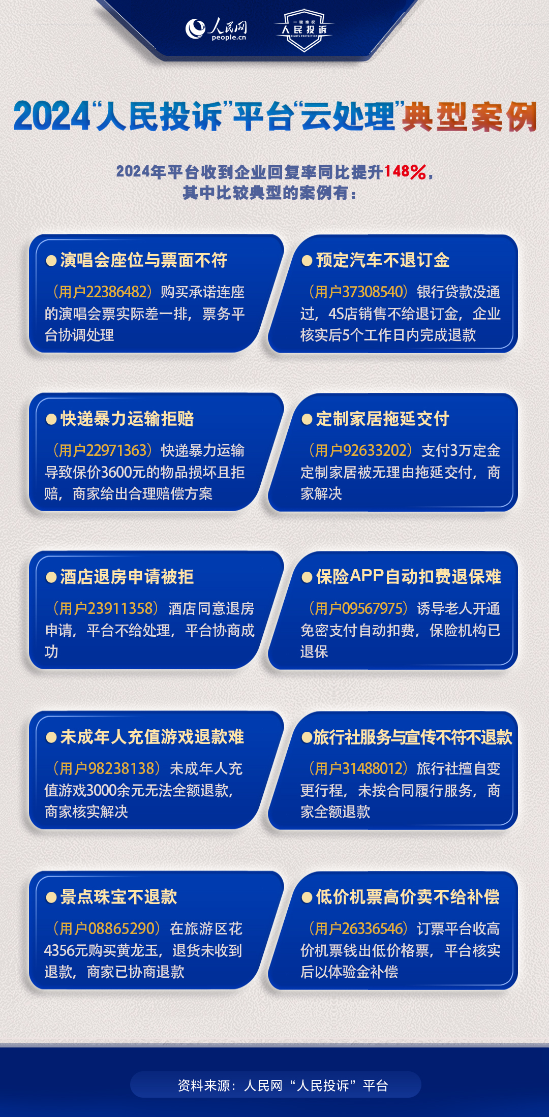Pg电子游戏平台：2024这些消费维权事儿件件与你我生活有关(图12)