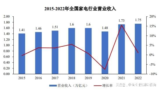 Pg电子平台：家电零部件行业市场占有率认证报告（2024）-专精特新“小巨人”(图2)