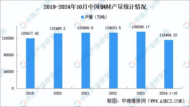 Pg电子平台：2024年中国植保无人机产业链图谱研究分析（附产业链全景图）(图2)