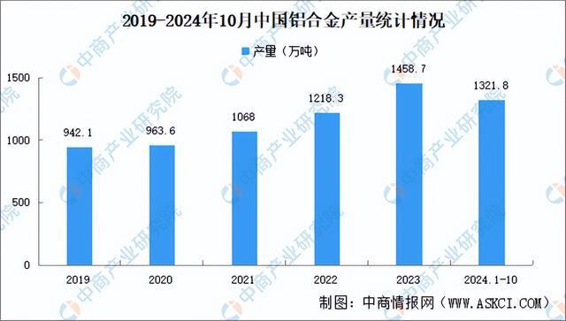 Pg电子平台：2024年中国植保无人机产业链图谱研究分析（附产业链全景图）(图3)