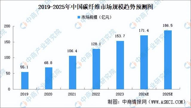 Pg电子平台：2024年中国植保无人机产业链图谱研究分析（附产业链全景图）(图5)