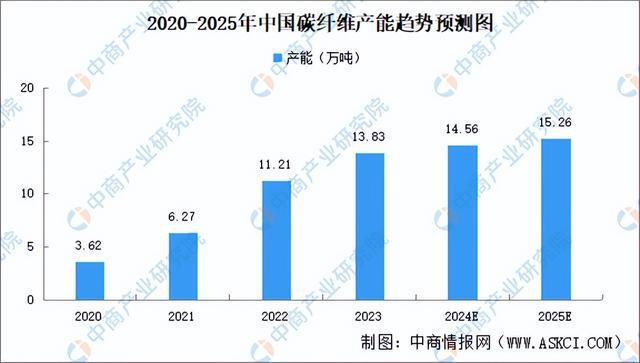 Pg电子平台：2024年中国植保无人机产业链图谱研究分析（附产业链全景图）(图6)