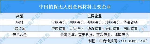 Pg电子平台：2024年中国植保无人机产业链图谱研究分析（附产业链全景图）(图4)