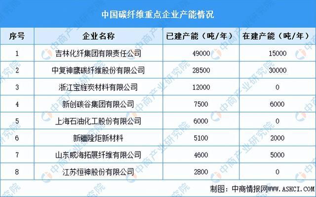 Pg电子平台：2024年中国植保无人机产业链图谱研究分析（附产业链全景图）(图8)