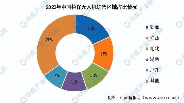 Pg电子平台：2024年中国植保无人机产业链图谱研究分析（附产业链全景图）(图16)