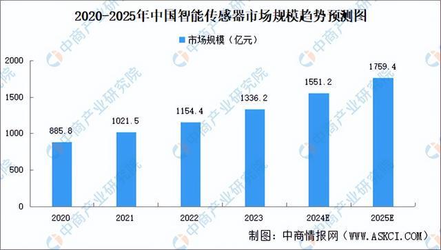 Pg电子平台：2024年中国植保无人机产业链图谱研究分析（附产业链全景图）(图9)