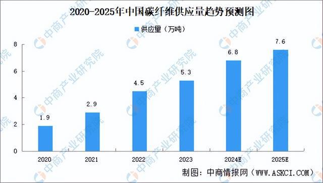 Pg电子平台：2024年中国植保无人机产业链图谱研究分析（附产业链全景图）(图7)